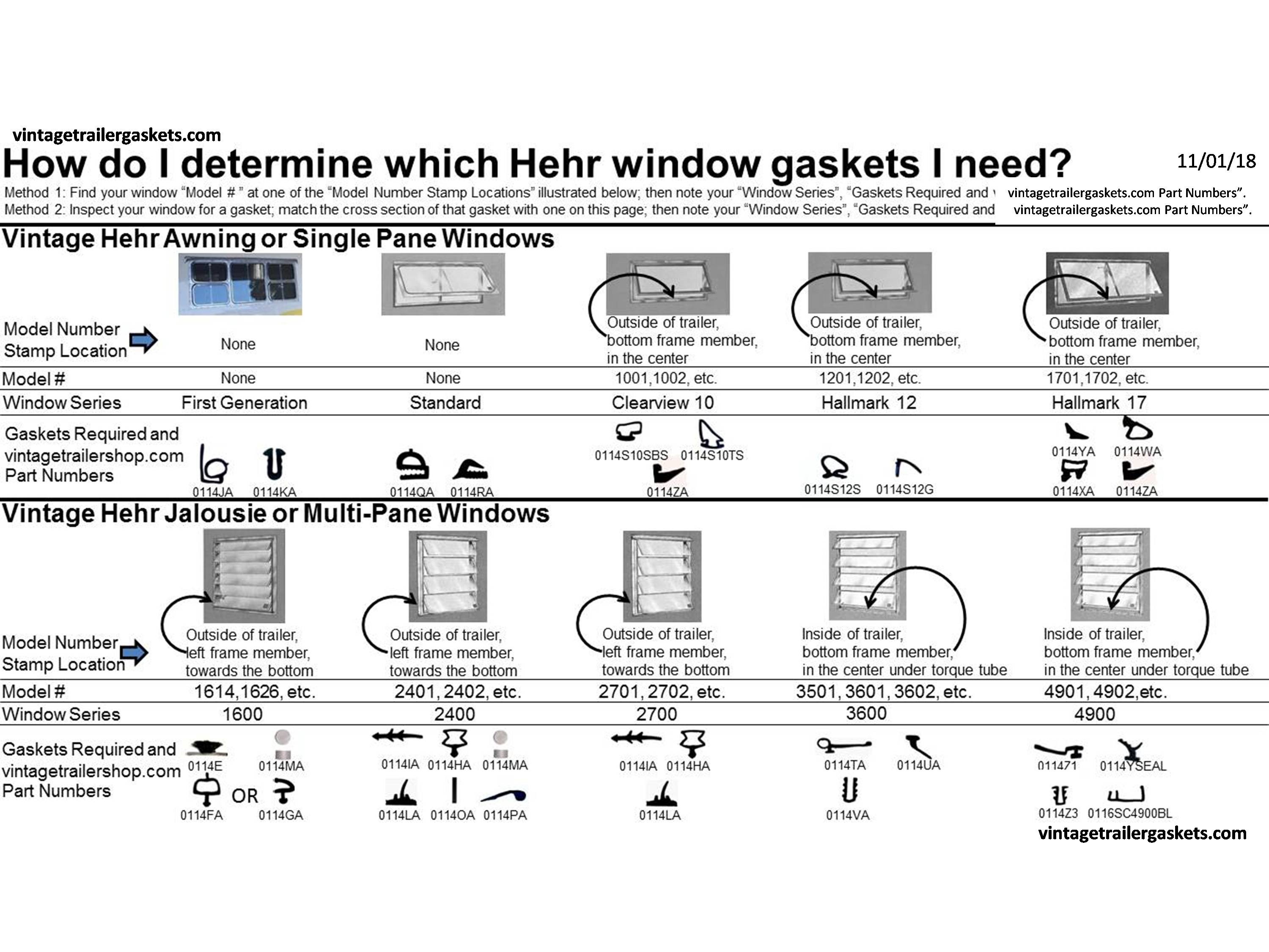 How to Determine Which Hehr Gaskets I Need. How to Determine Which Hehr Gaskets I Need.
